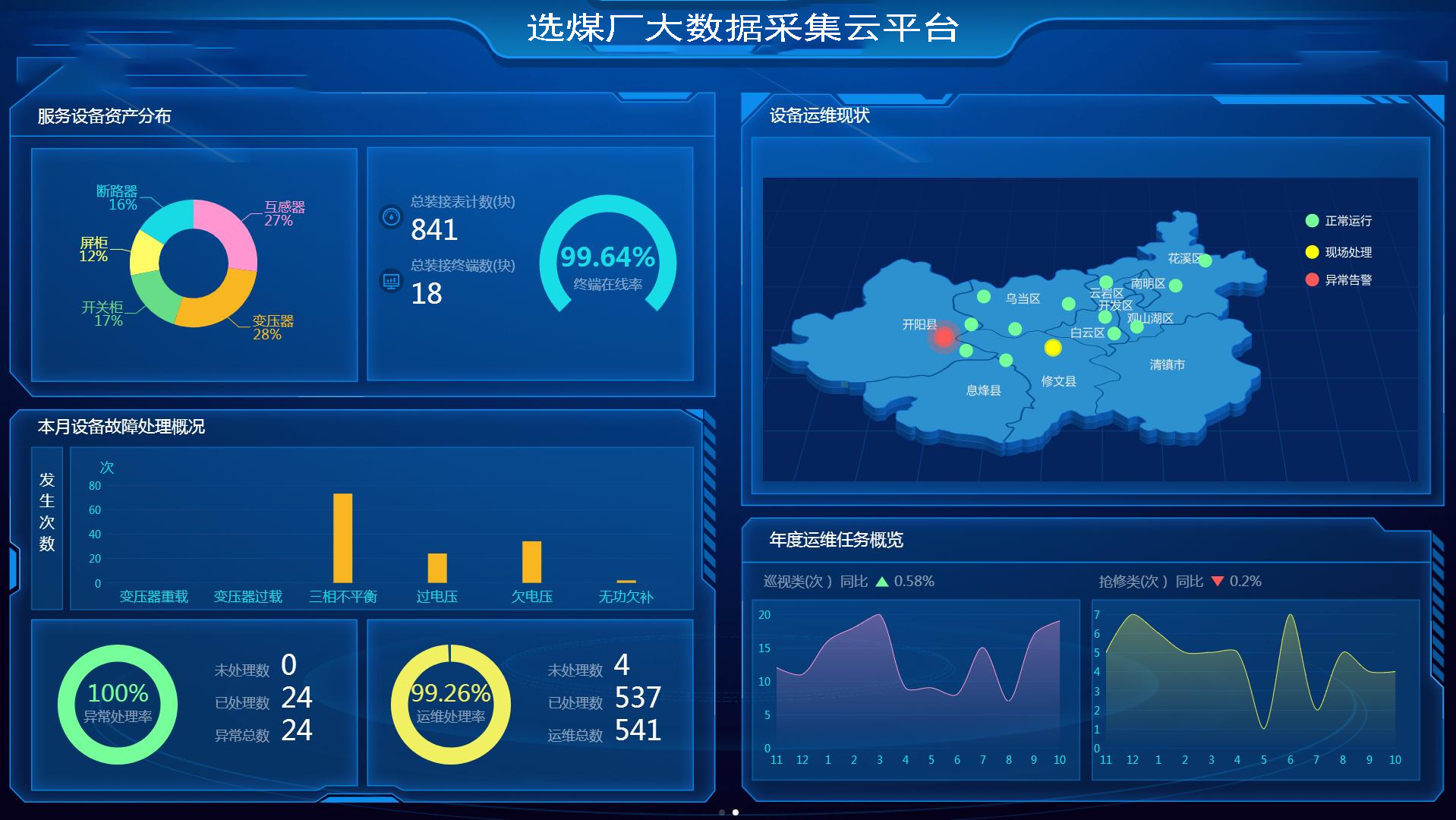 选煤厂智能供配电系统