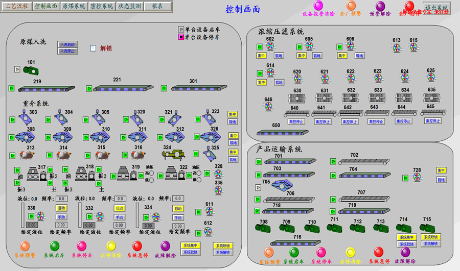 选煤厂集中控制系统