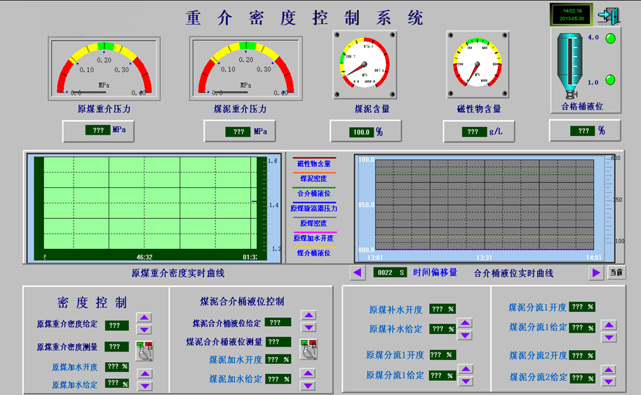 重介工艺参数测控系统